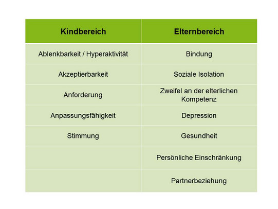 Eltern-Belastungs-Inventar-Tabelle Eltern-Belastungs-Inventar-Tabelle unterteilt in Kind- und Elternbereich.